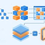 Pipeline de renderizado del navegador