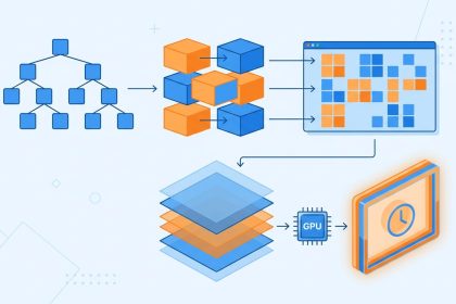 Pipeline de renderizado del navegador