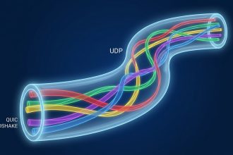 Ilustración de una conexión QUIC con múltiples streams sobre UDP